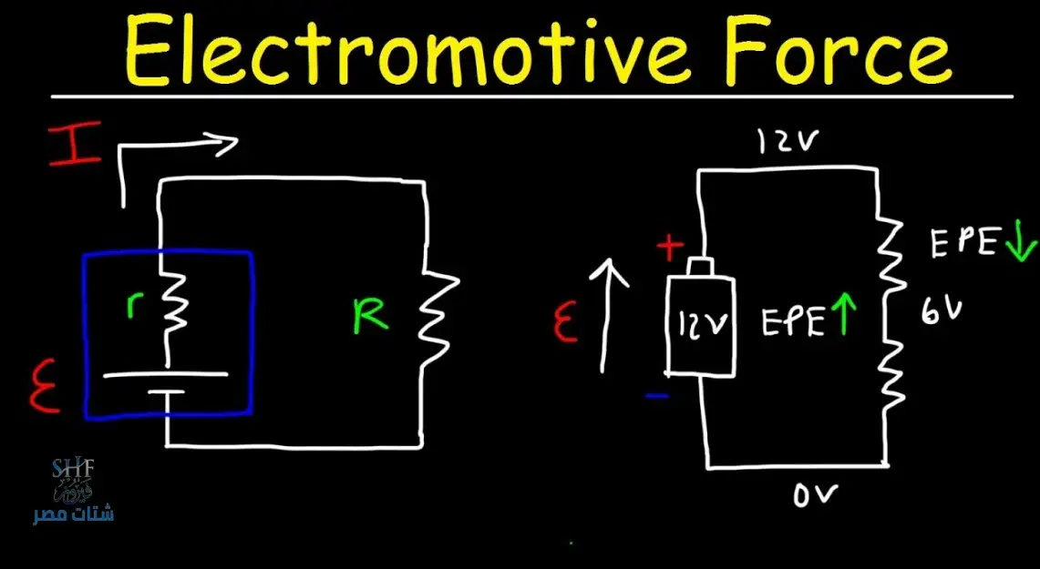 من تطبيقات القوة الدافعة الكهربائية الحثية emf